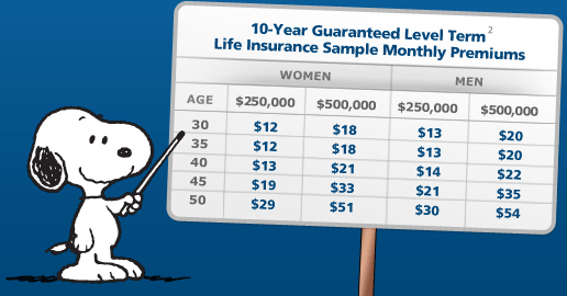 10-Year Guaranteed Level Term Life Insurance Sample Monthly Premiums