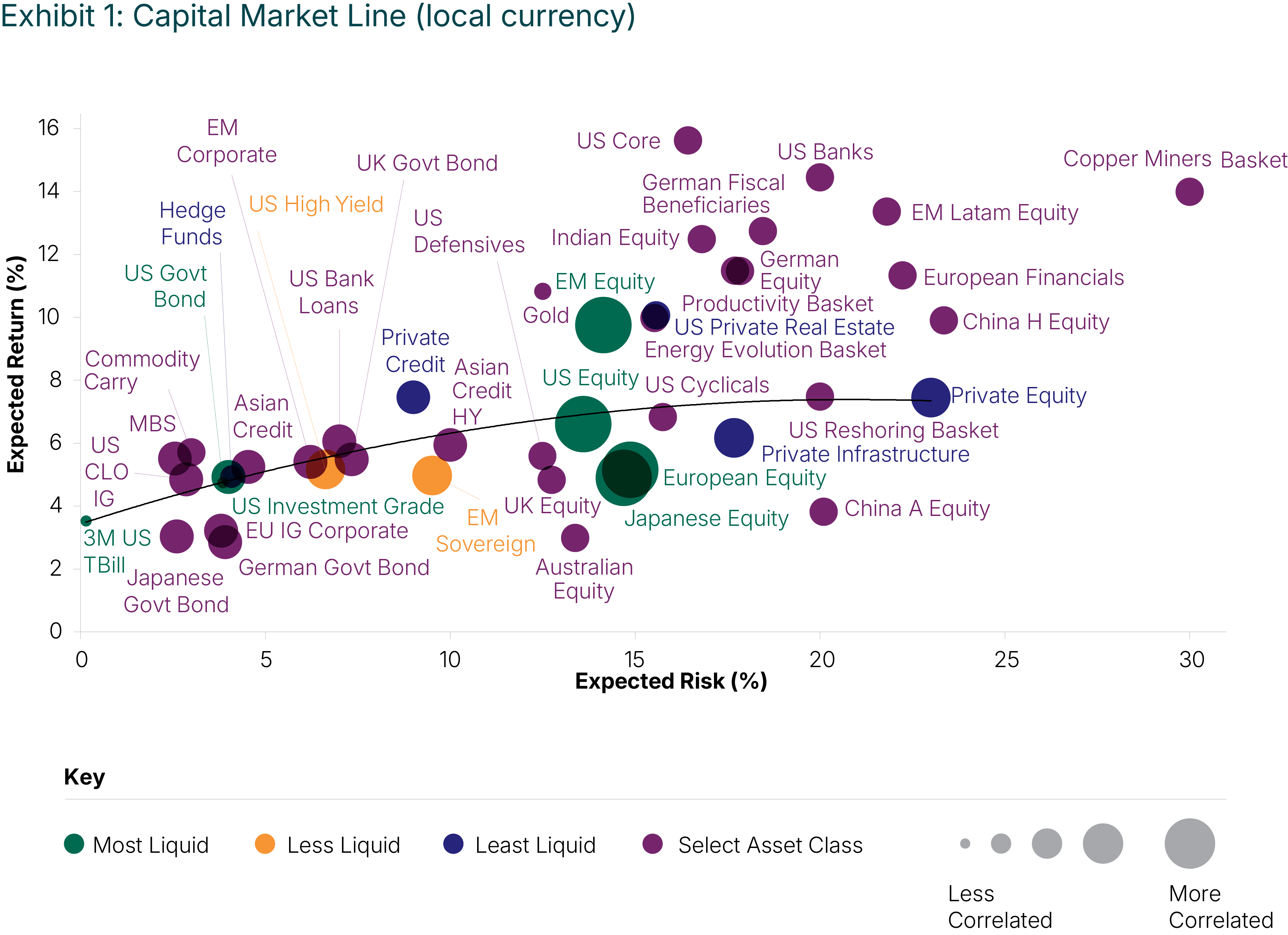 average-cumulative-cost-of-shipping