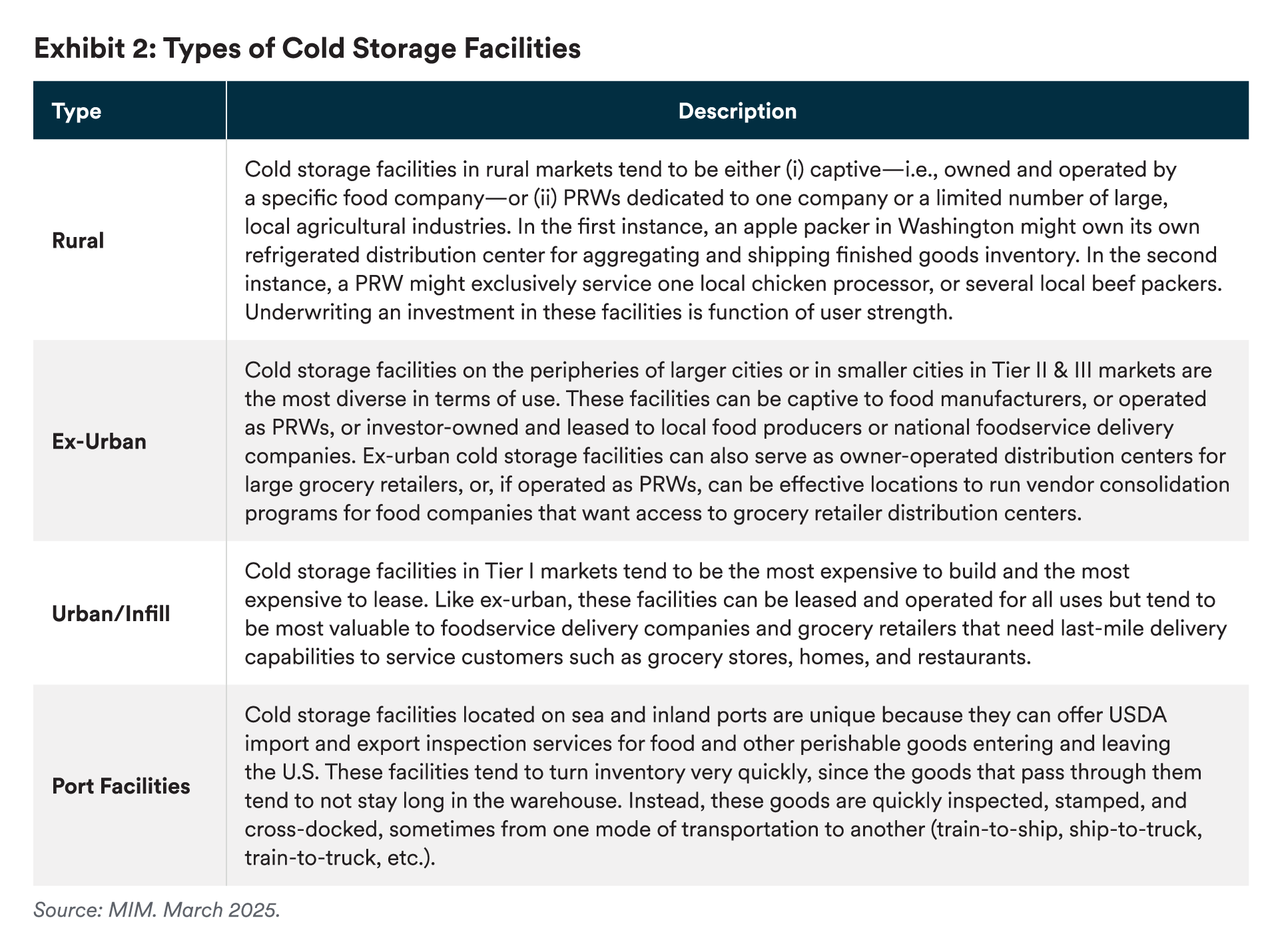 Types of cold storage facilities