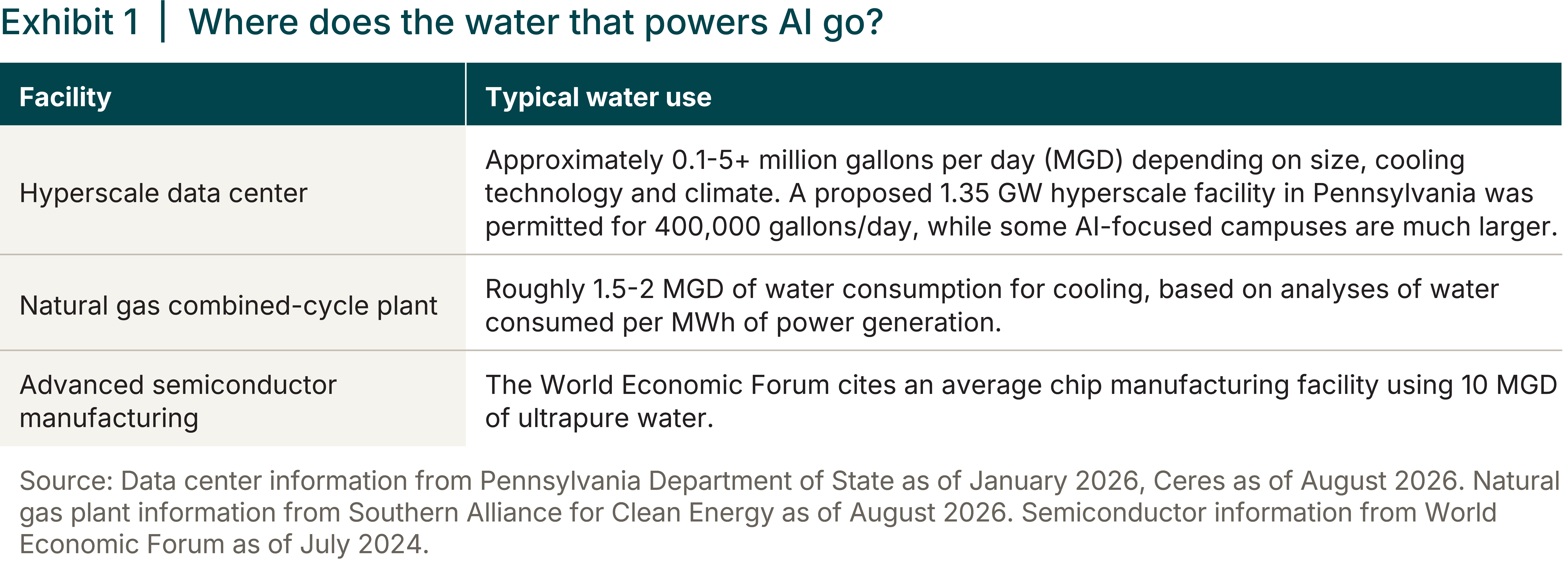 Financing Water Infrastructure for a Thirsty World