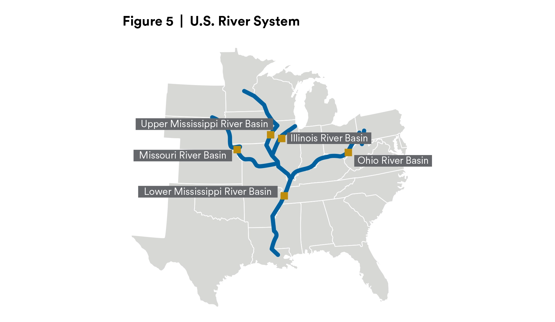 us-river-system