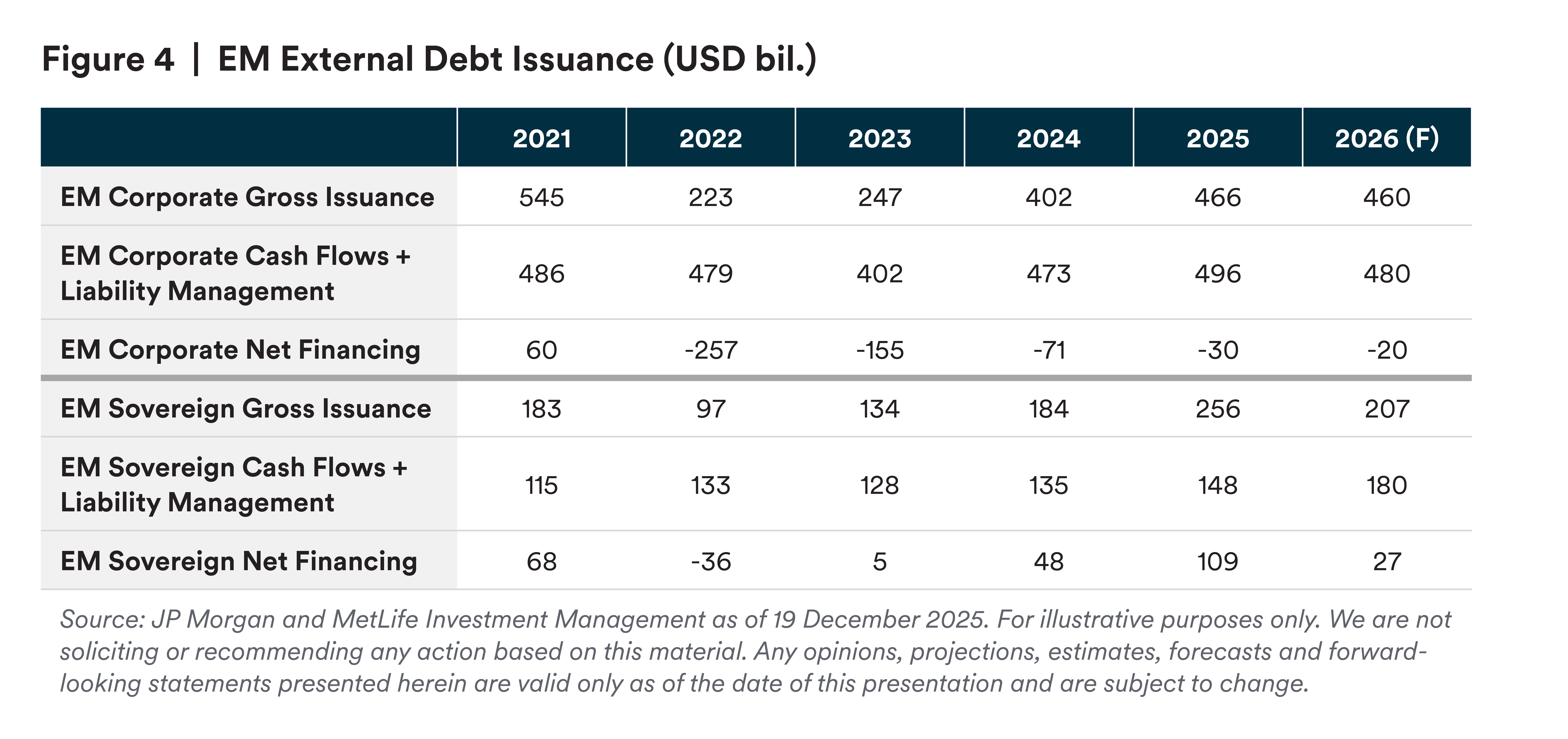 EM External Debt Issuance