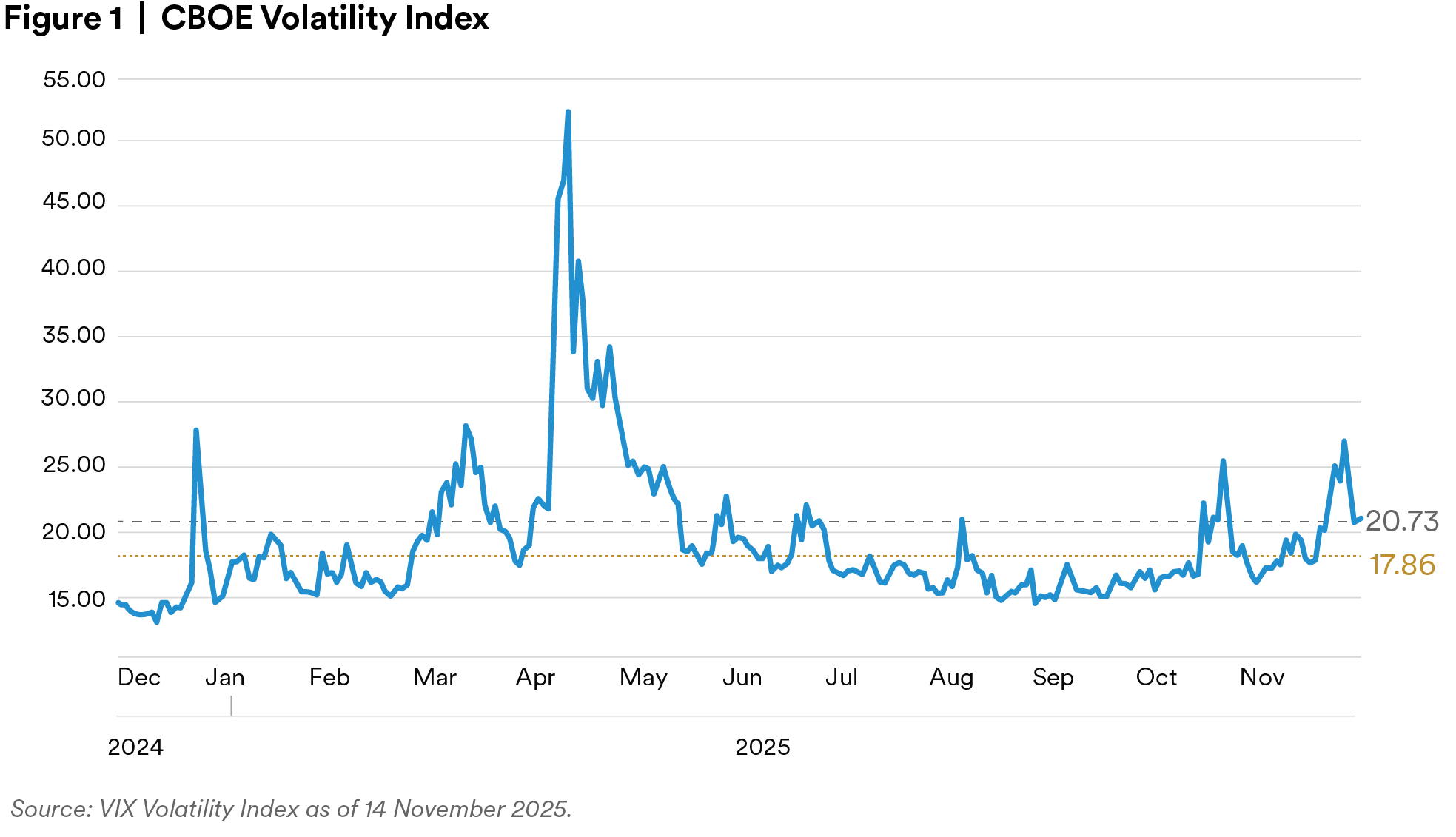 CBOE Volitality Index