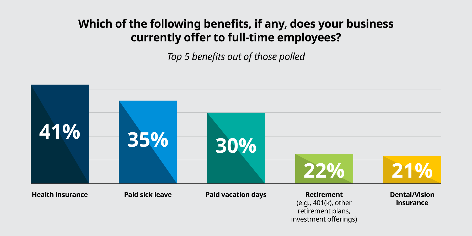 Under the Affordable Care Act, businesses with 50 or more full-time employees are required to offer health insurance