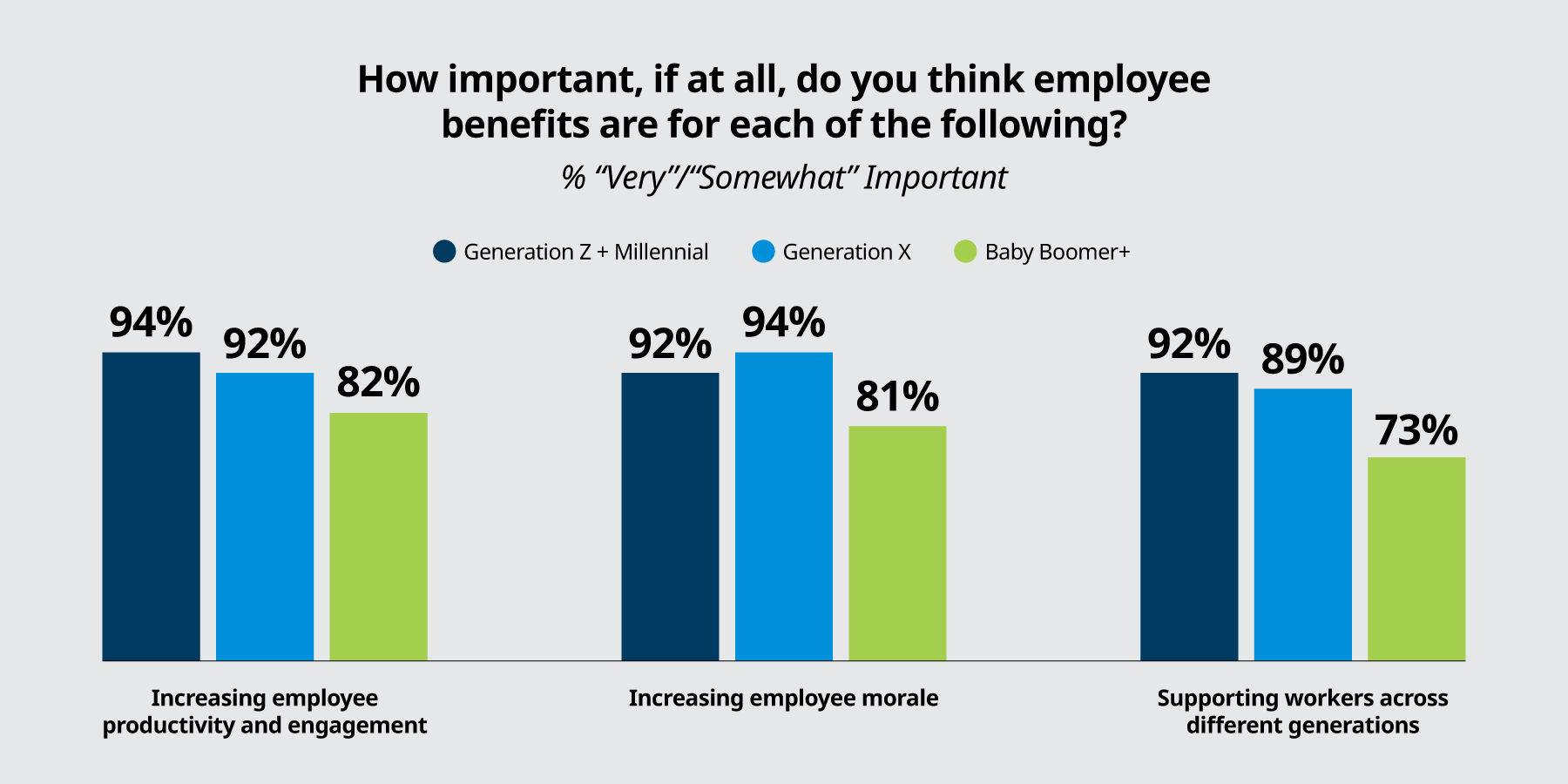 Employee Benefits