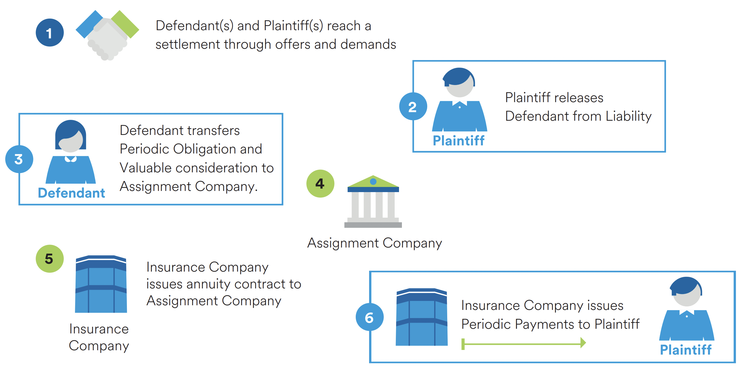 Assignment Transaction Example Image