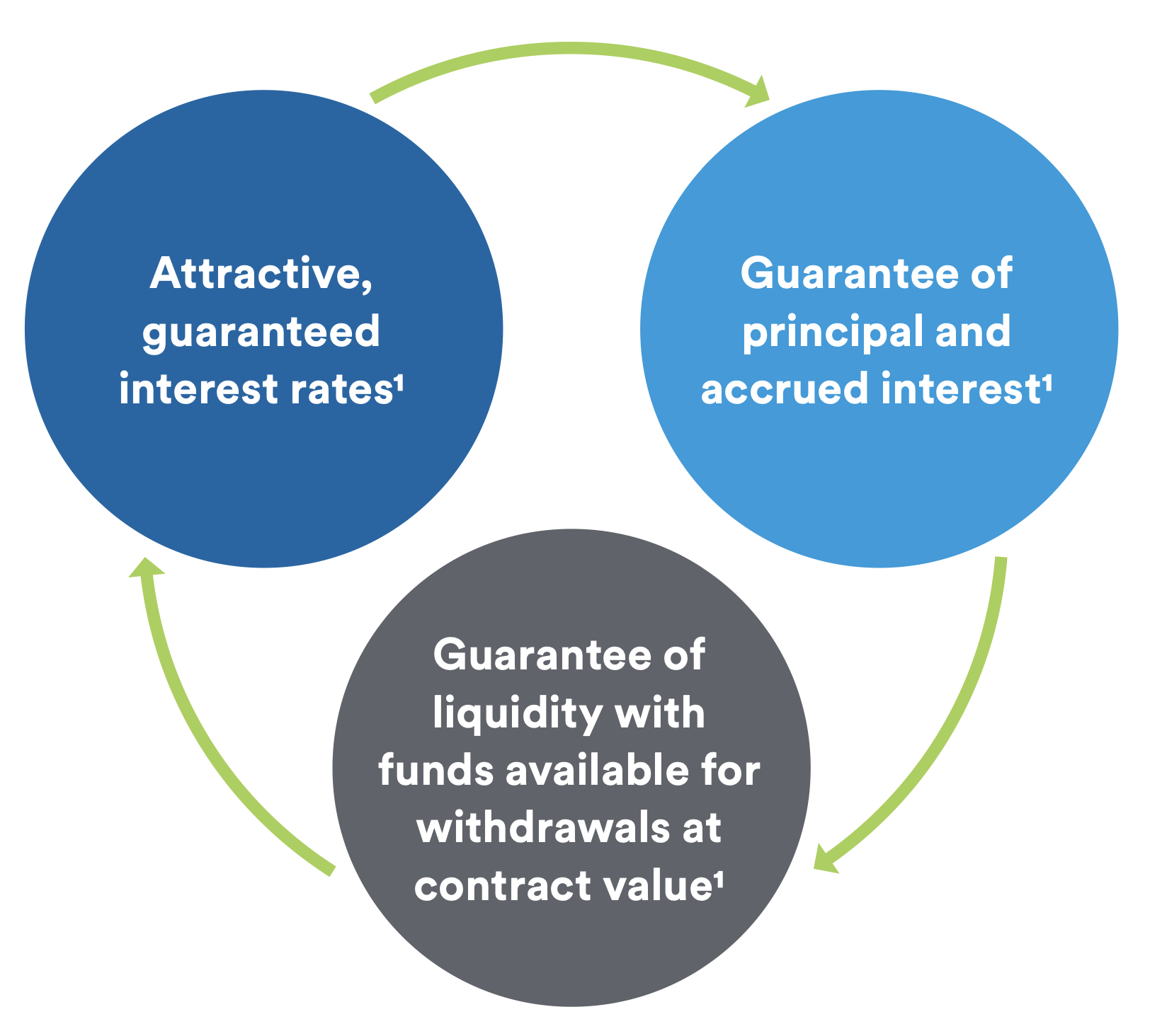 TGIC Diagram