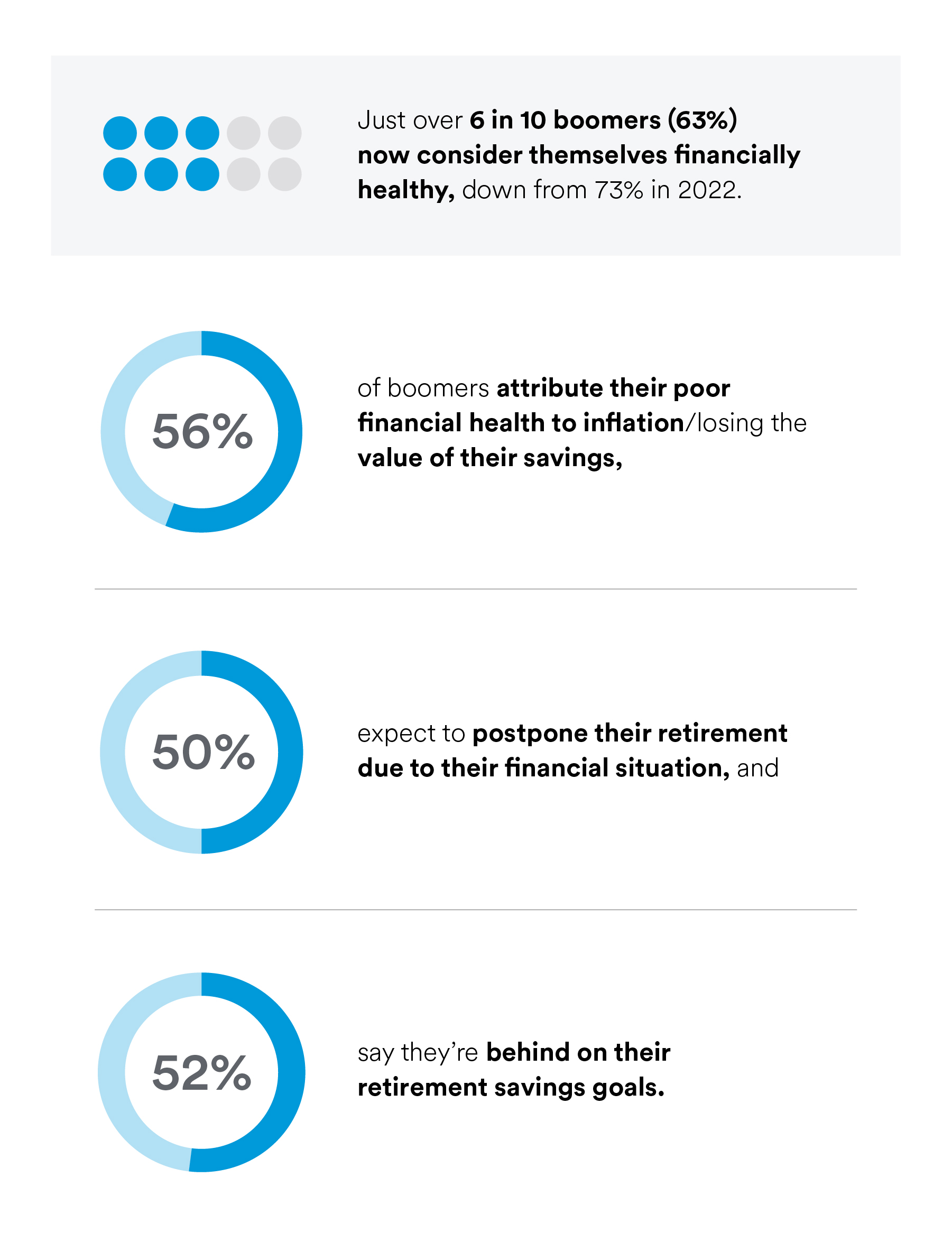 Financial Health of Boomers