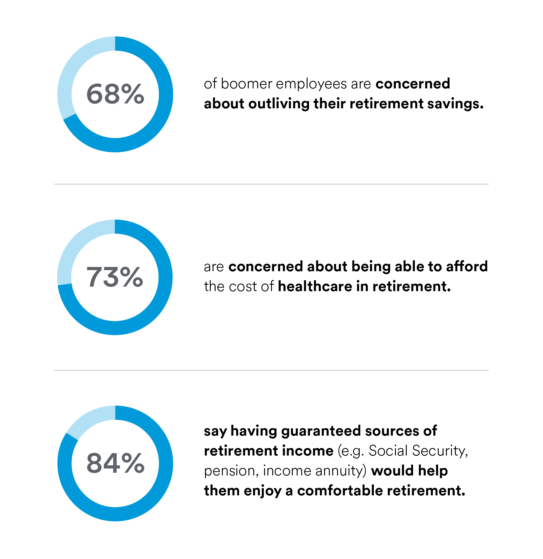 Retirement Savings for Boomers