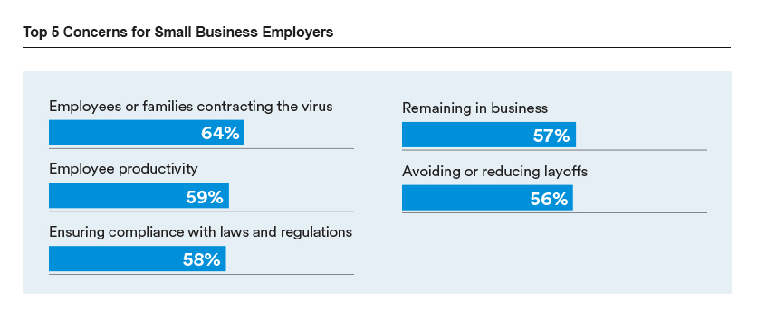 Top 5 Concerns for small business employers
