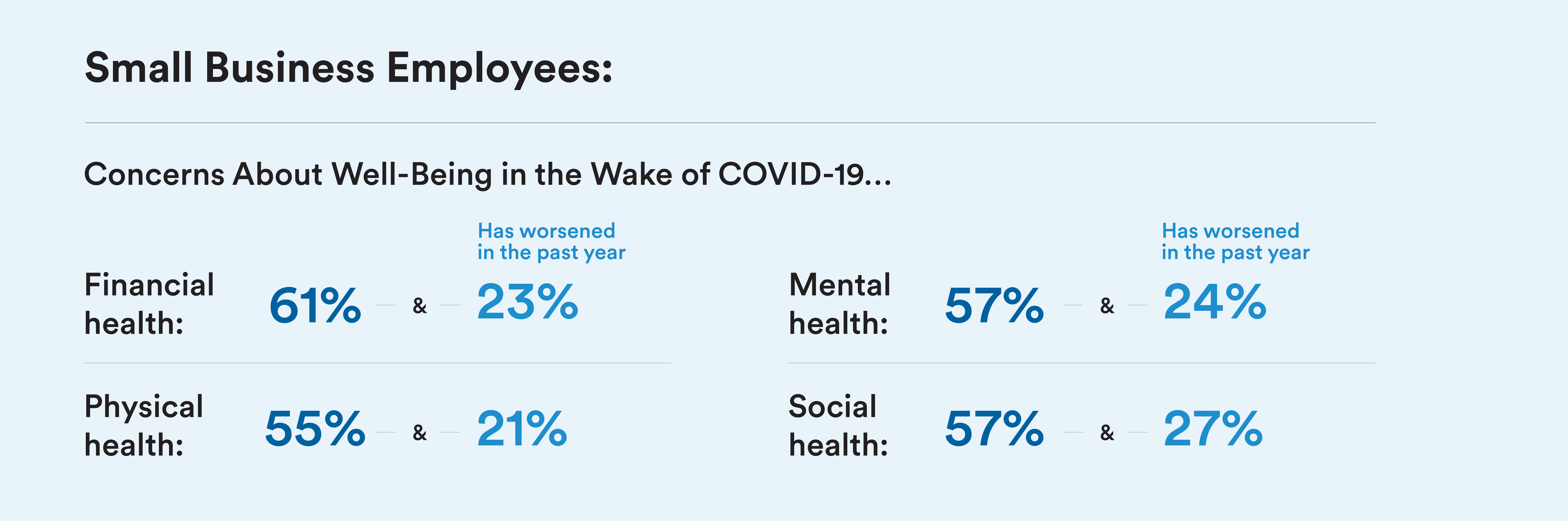 Concren about Well-Being in the wake of COVID-19