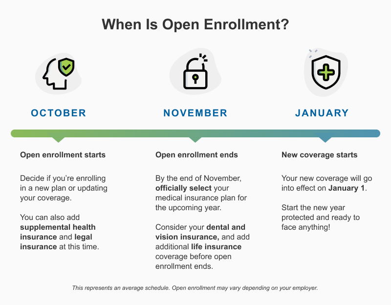 Medicare Advantage Agent