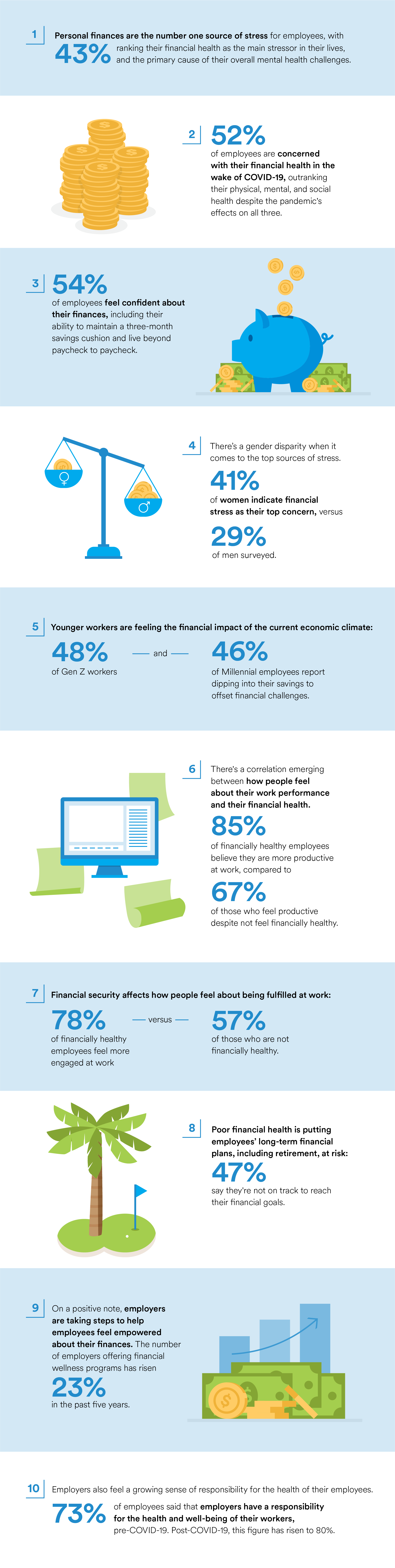 Financial Stress