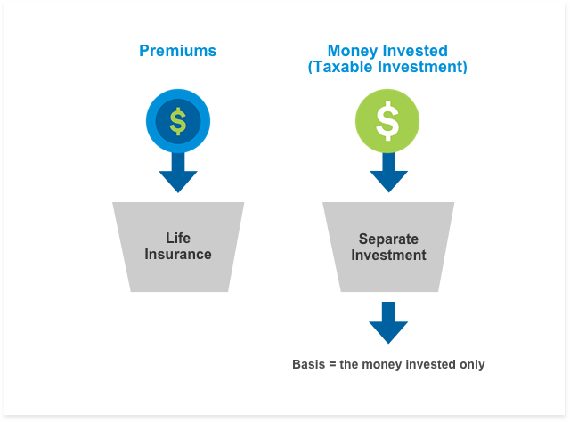 Aicpa Life Insurance Rate Chart