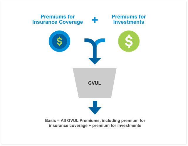 Aicpa Life Insurance Rate Chart