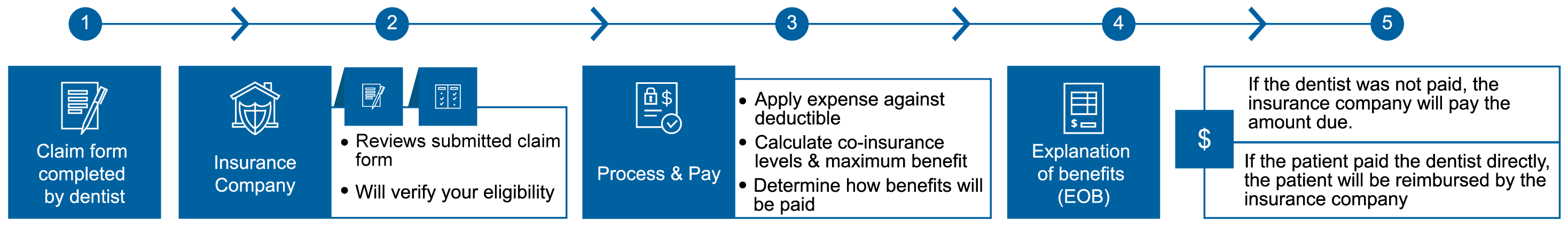 Lump Sum Depletion