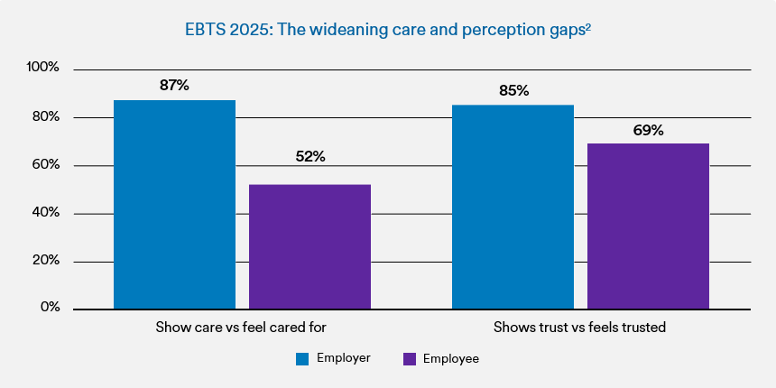 Different Generations Pie Chart.