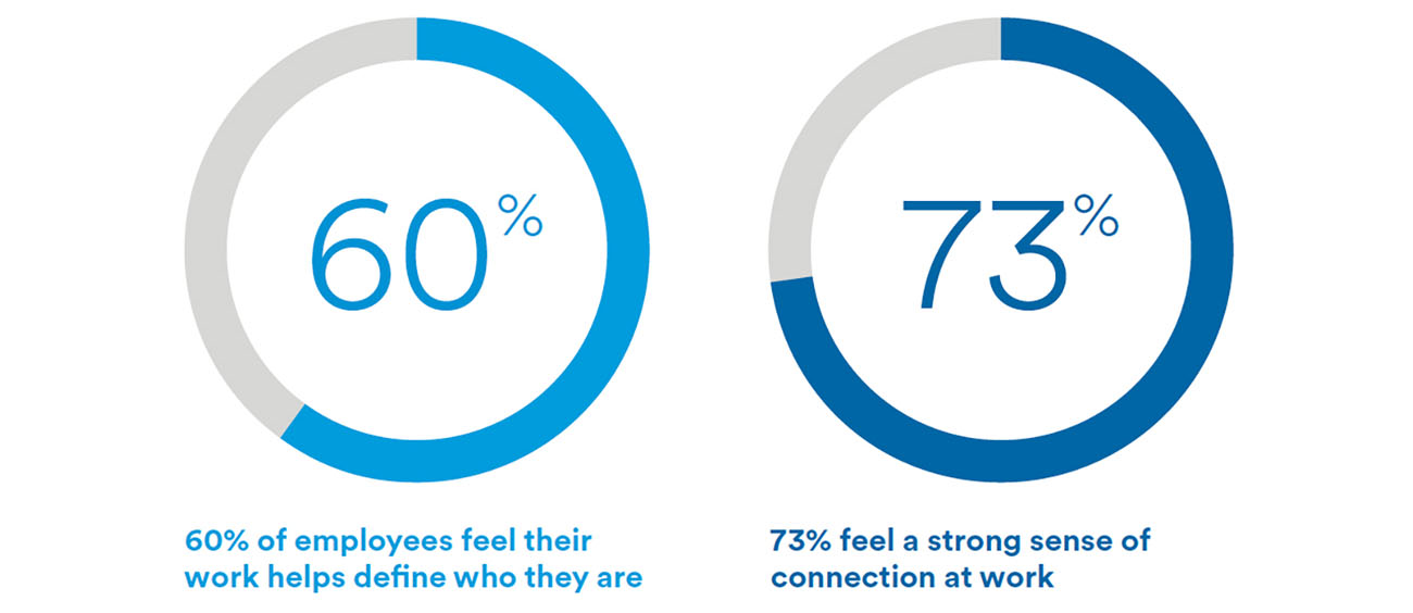 Building stronger engagement through employee segmentation