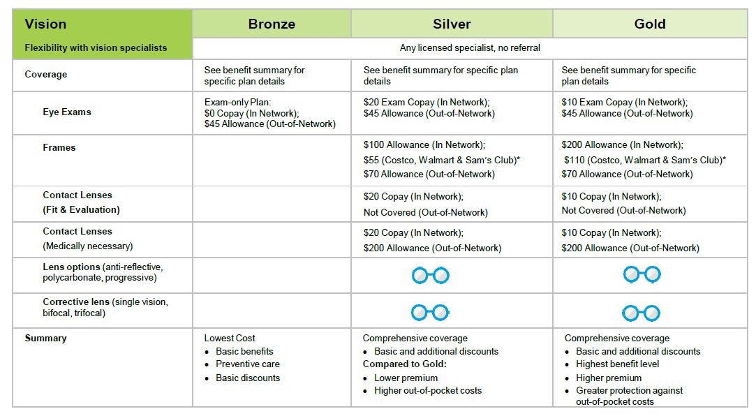 Metlife Chart