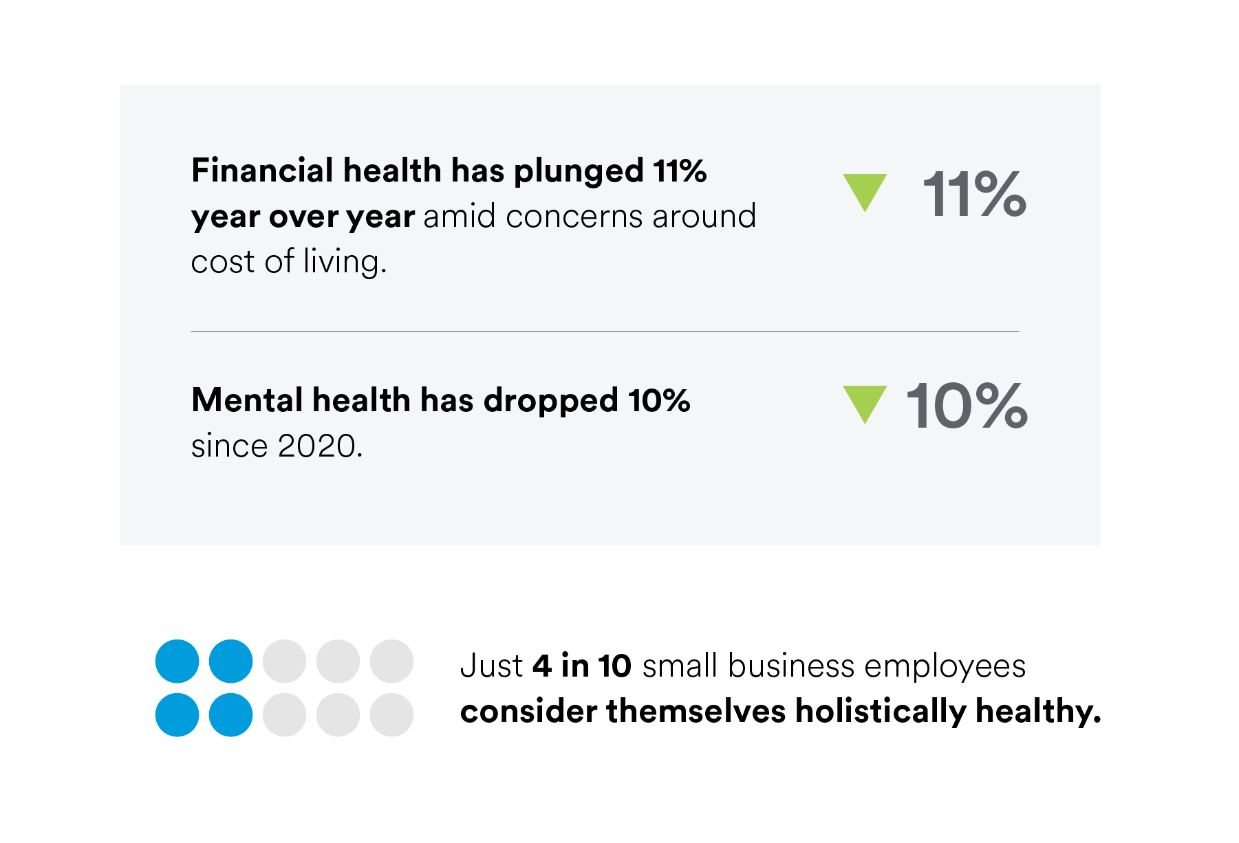 Details about Financial Health