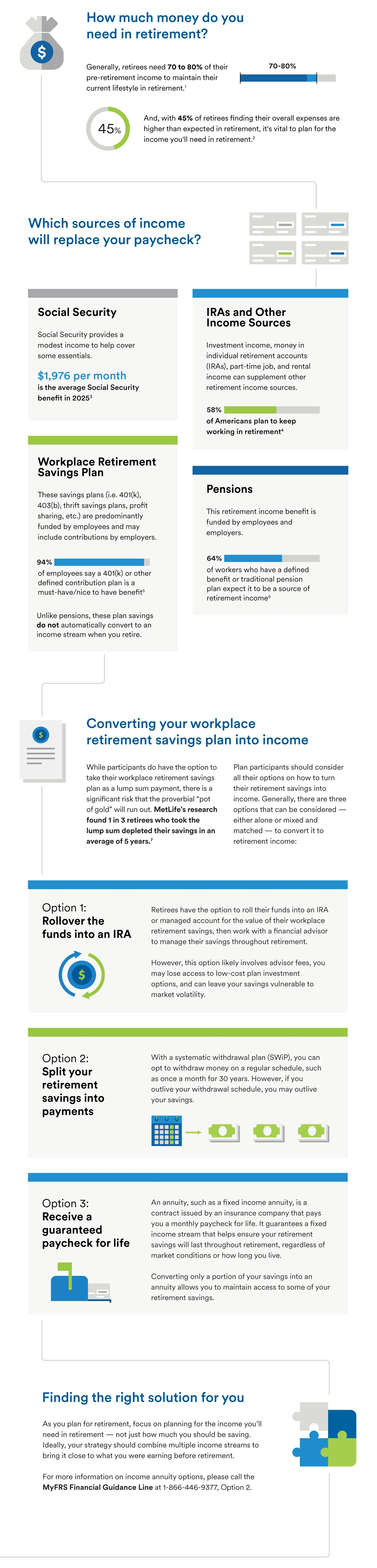 Retirement Income 101 graphic
