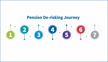pension derisking