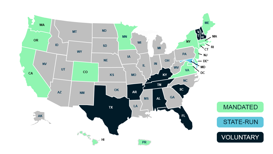 USA States