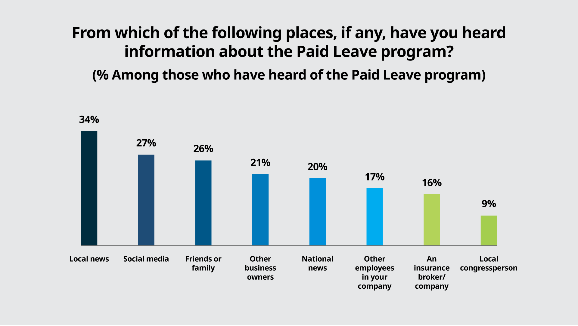 leadership and work experience trumps credentials