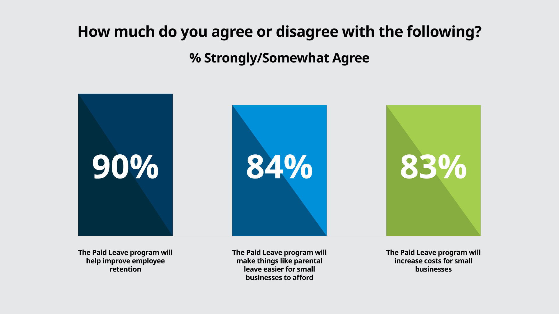 leadership and work experience trumps credentials