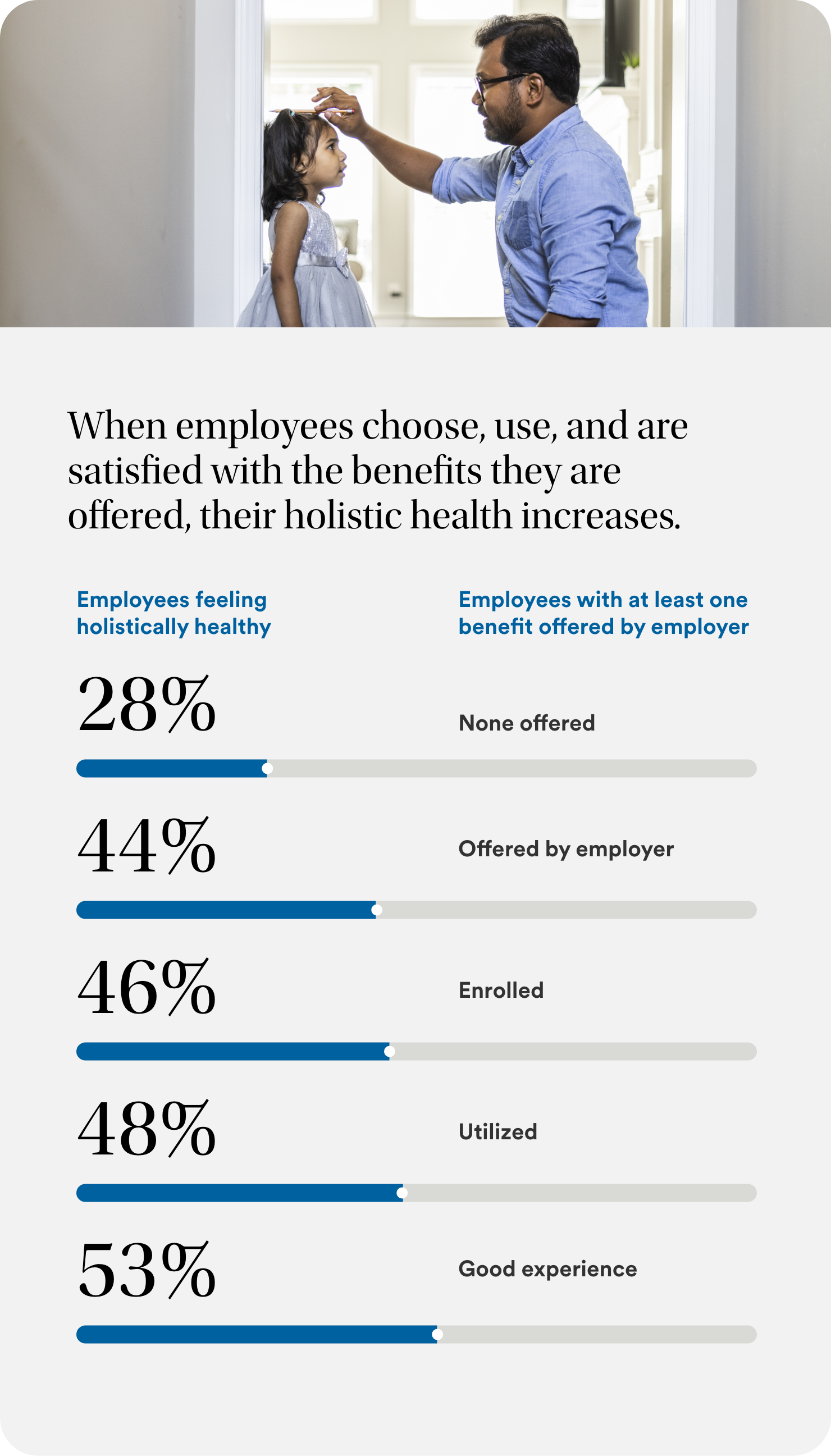 Employees feeling cared