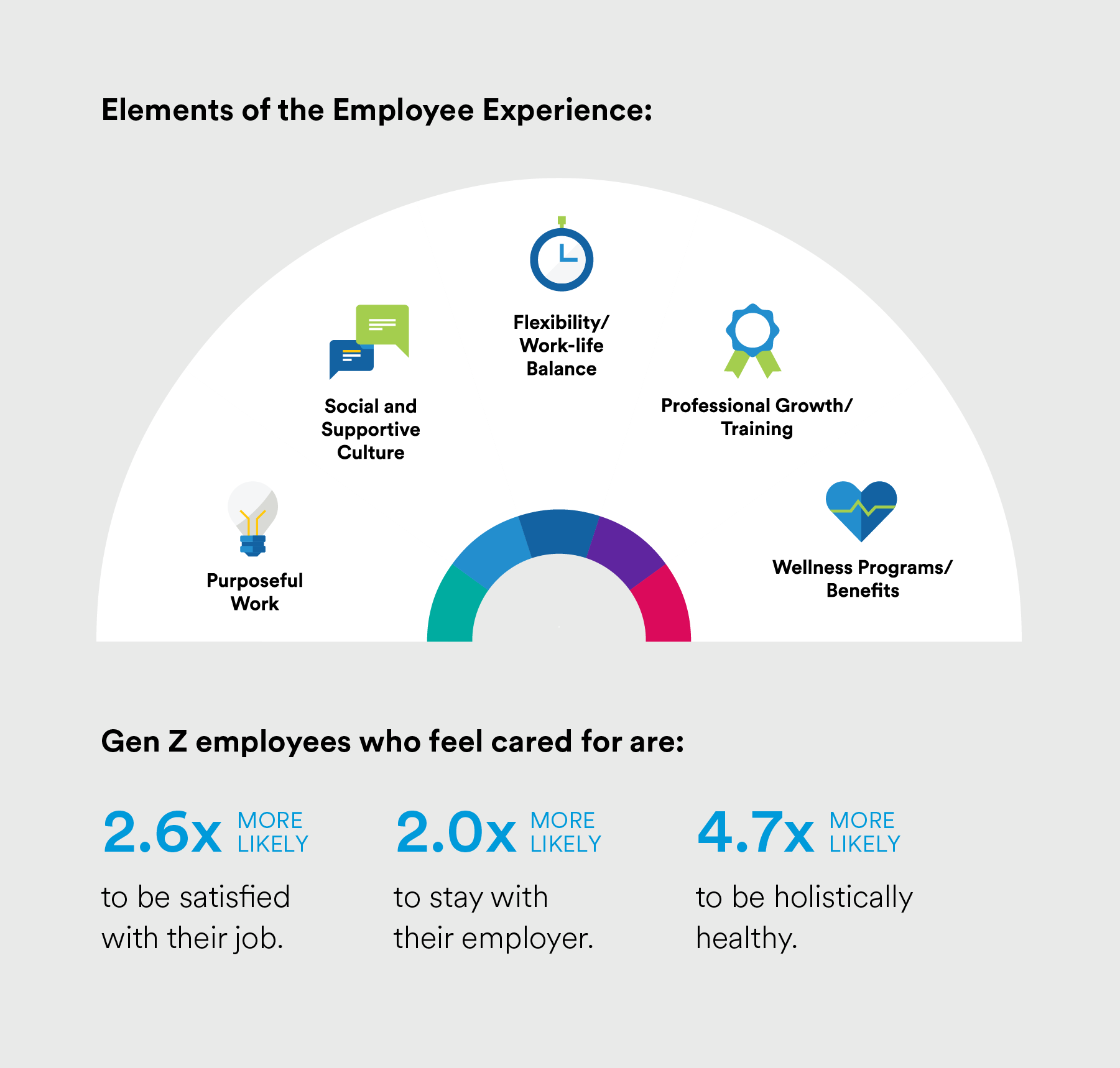 Elements of Employee Experience