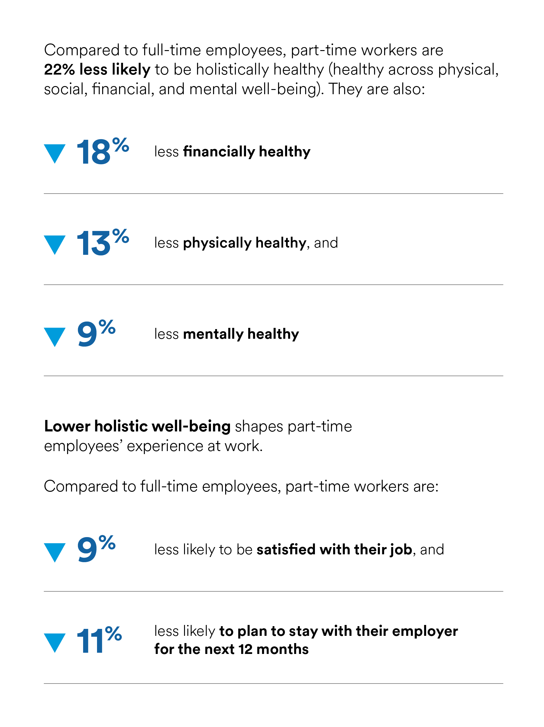 Today’s part-time workers are struggling