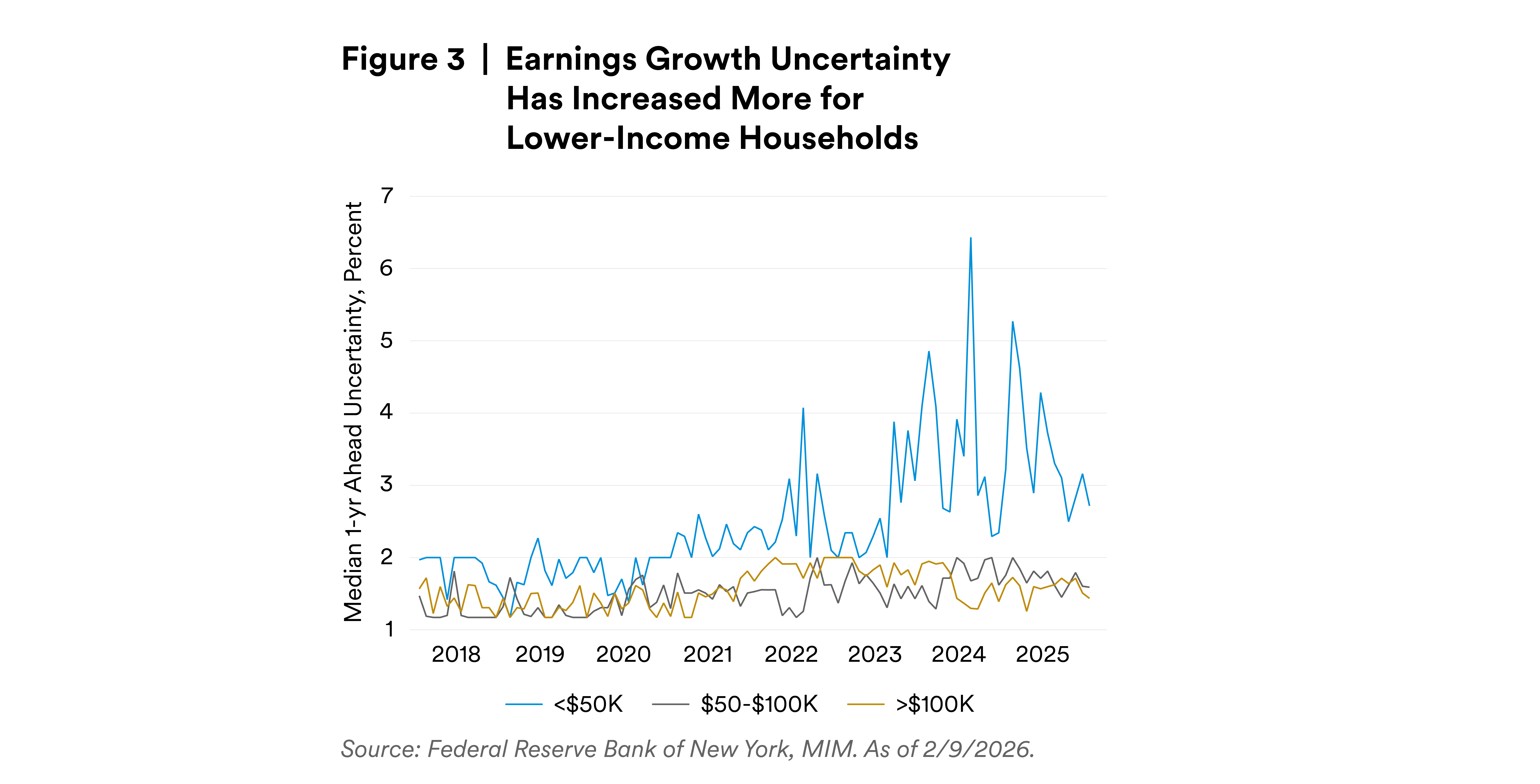 Earnings Growth