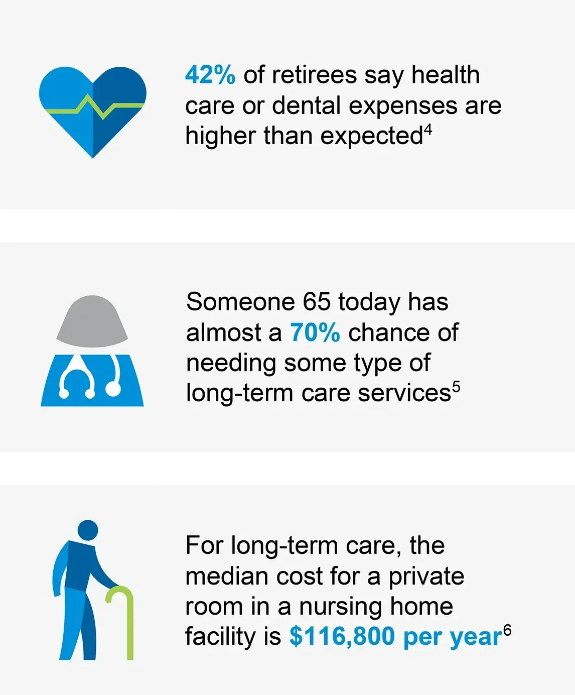Surprising facts about retirement