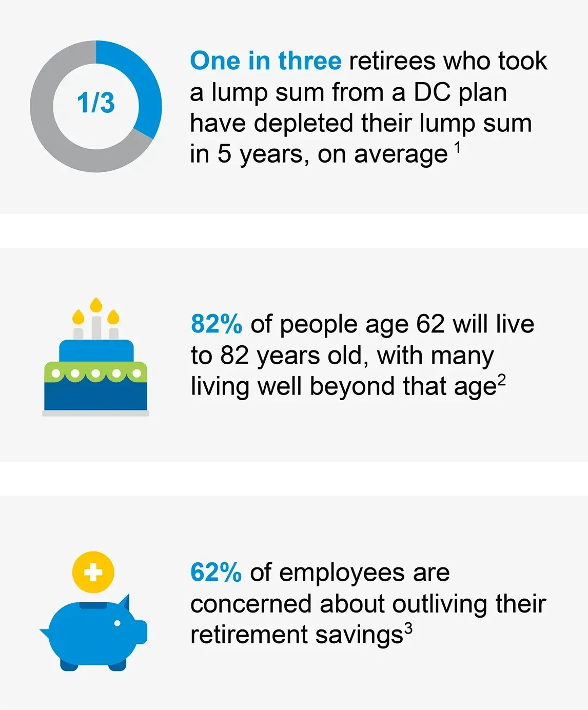 Surprising facts about retirement