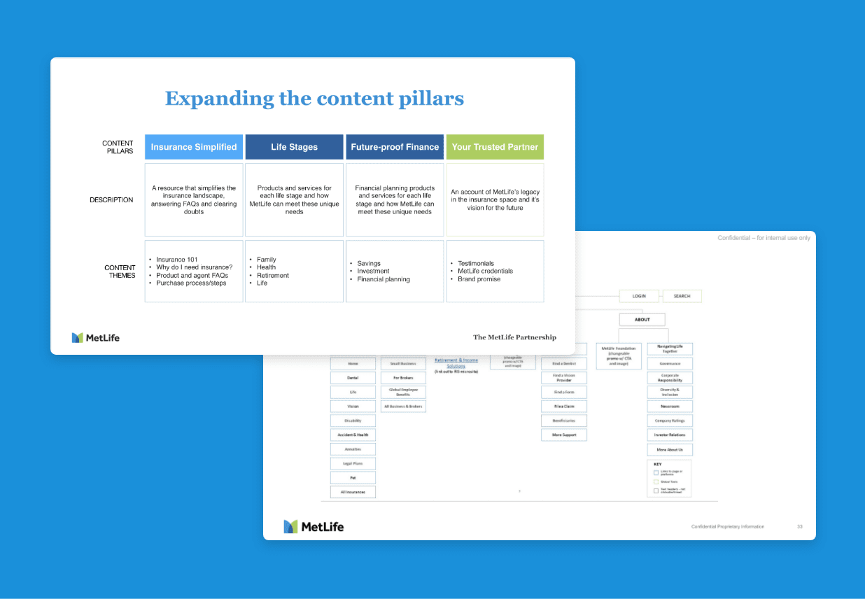 define your content strategy 