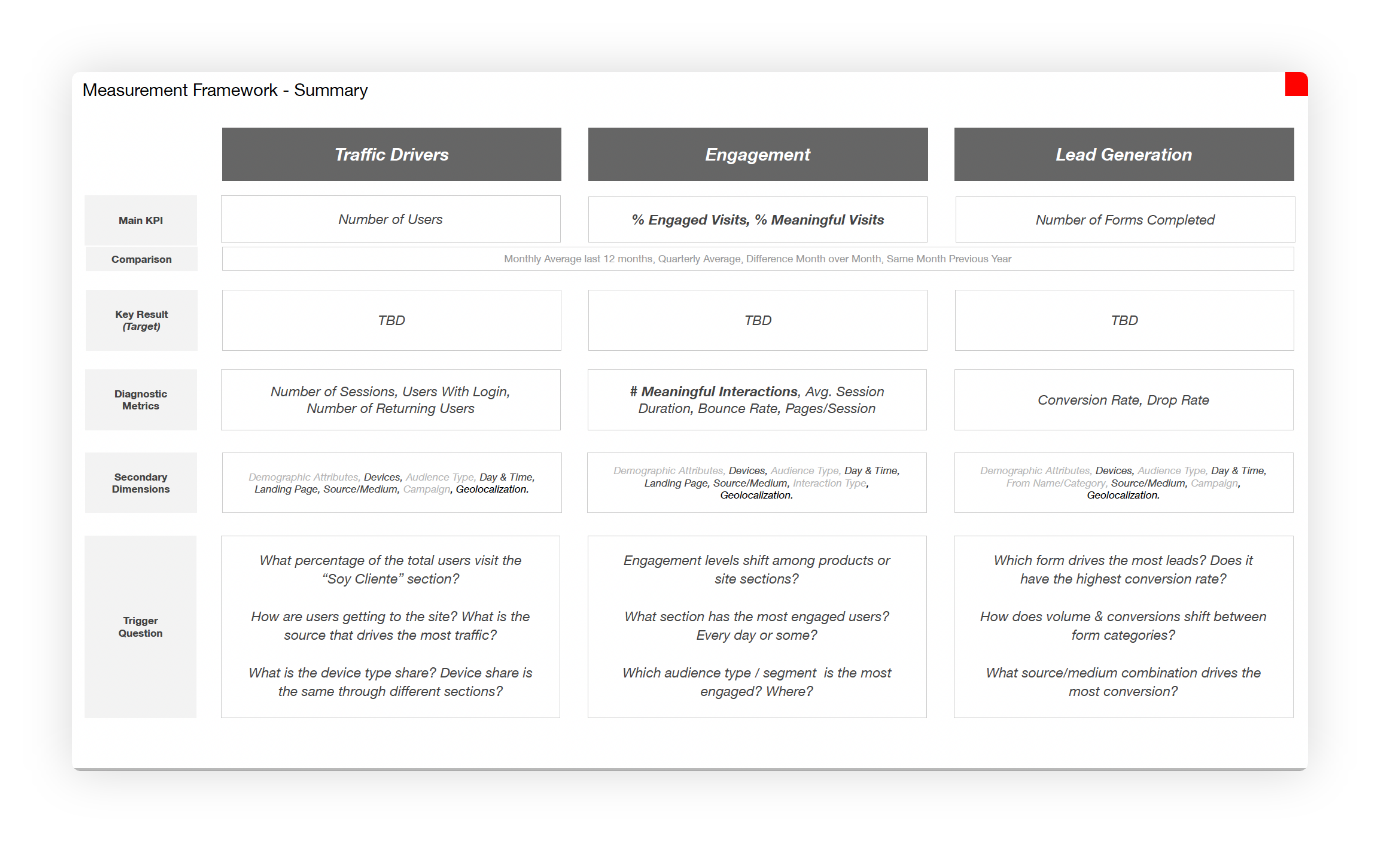 Define your KPIs and create a roadmap for your MVP