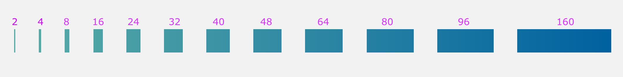 spacing tokens