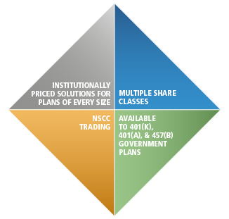 investment trust