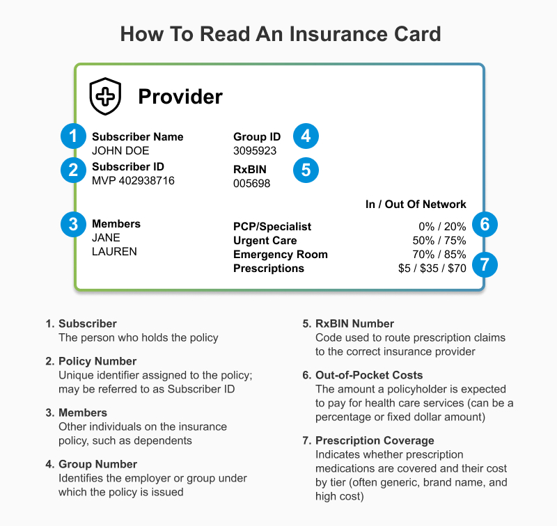 Insurance card example 